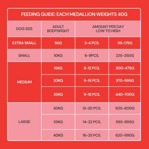 Alternative view of Nutriment - Fresh Medallions - Beef 800g
