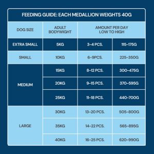 Alternative view of Nutriment - Fresh Medallions - Salmon 800g