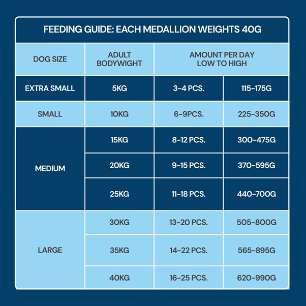 Nutriment - Fresh Medallions - Salmon 800g - Image 2