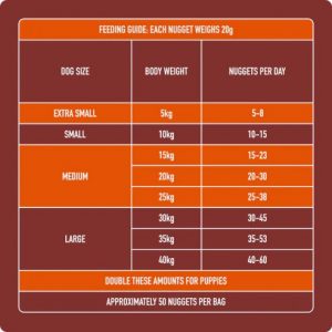 Alternative view of Nutriment - Raw Beef Nuggets 1kg